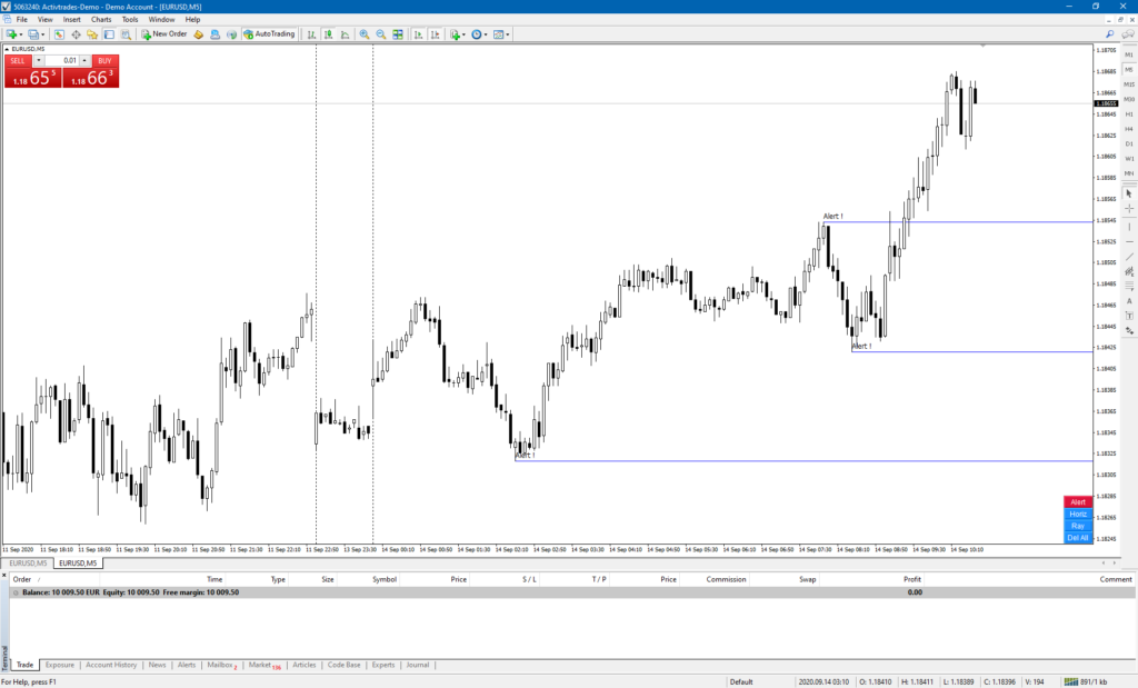 Price Alert with Trendline Indikator